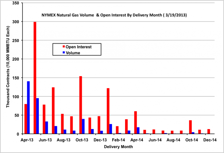 Cme Open Interest Natural Gas Cme Open Interest Natural Gas