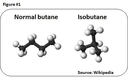 Isobutane N Butane Natural Gas Isobutane N Butane Natural Gas
